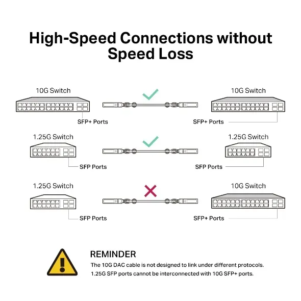 TP-Link - SM5220-1M - 1M Direct Attach SFP+ Cable for 10 Gigabit Co – Bild 4