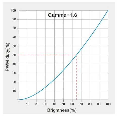 MiBoxer D3-CX LED DMX 3-Kanal LED Controller – Bild 6