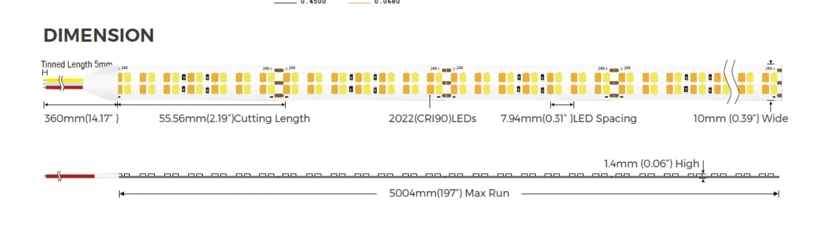 Synergy 21 LED Flex Strip 2022 – 504 DW (CCT) DC24V 70W IP20 Synergy 21 LED Flex Strip 2022 – 504 DW (CCT) DC24V 70W IP20