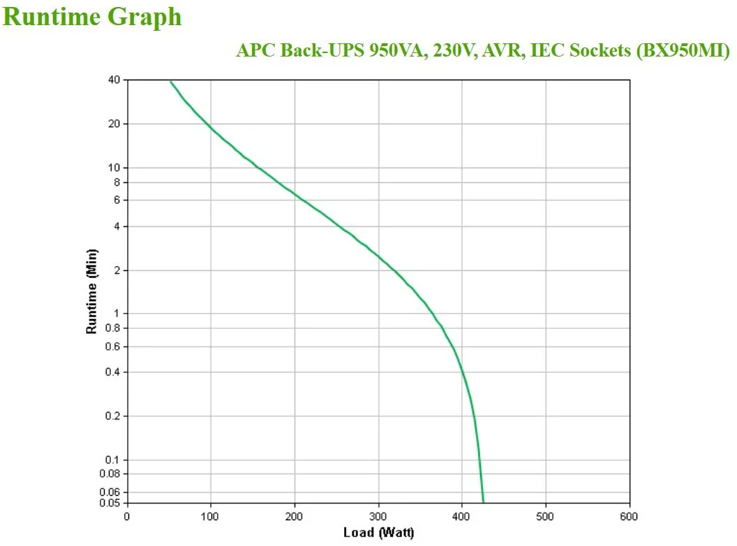 APC Back-UPS 950 VA, 230 V, AVR, 6 IEC Ausgänge – Bild 4