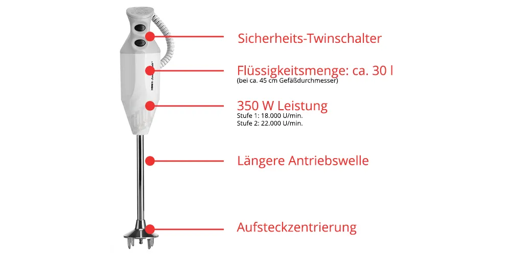 ESGE Zauberstab P 350 Profi 90880 – Bild 2