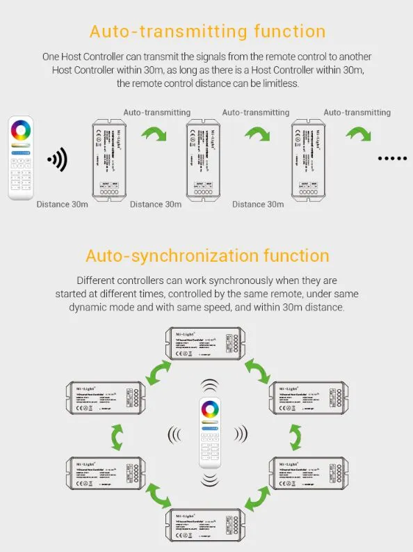 MiBoxer SYS-T1 LED Subordinate Controller 1-Channel Host – Bild 6