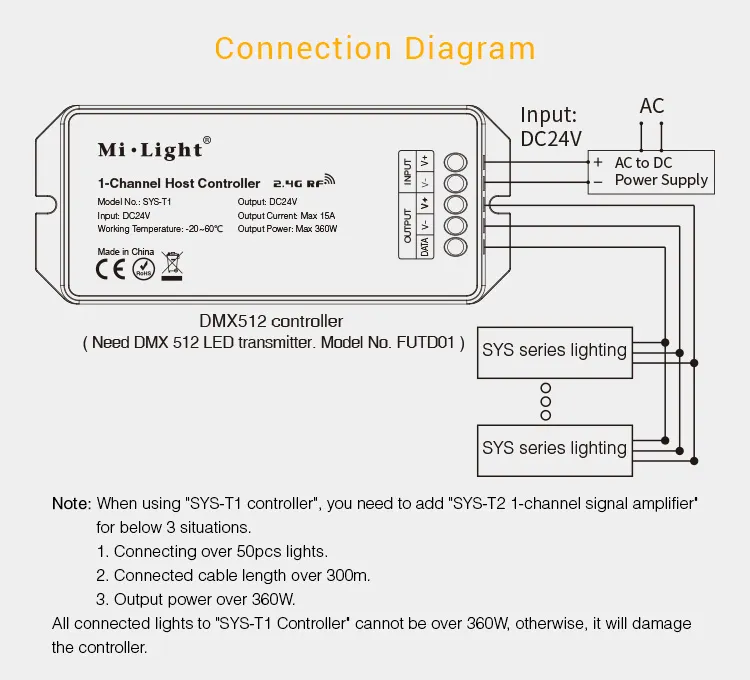 MiBoxer SYS-T1 LED Subordinate Controller 1-Channel Host – Bild 9