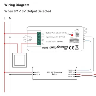 Synergy 21 LED Serie EOS 10 ZigBee to DALI Converter/Controller Synergy 21 LED Serie EOS 10 ZigBee to DALI Converter/Controller