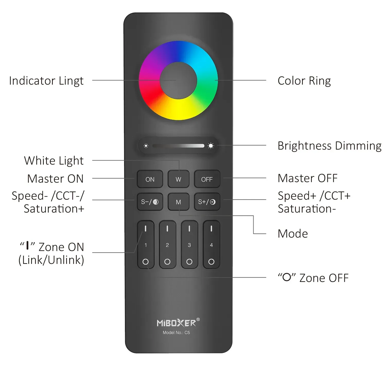 MiBoxer C5-B LED Fernbedienung 2,4GHz (RGB+CCT) 4 Zonen (b) – Bild 4