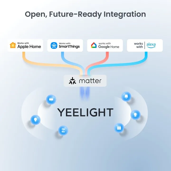 Yeelight Smart Home Hub E1 Matter – Bild 8