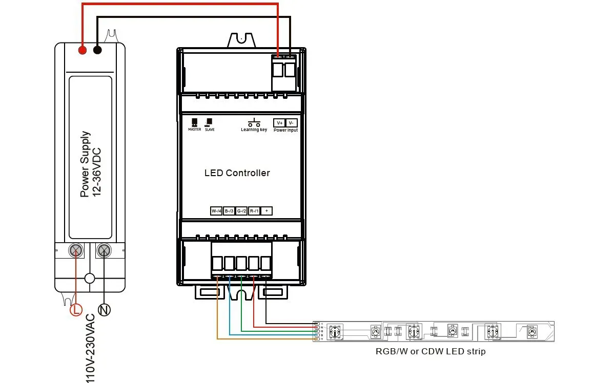Synergy 21 LED Serie EOS 05 4-Kanal Controller + Hutschiene – Bild 2