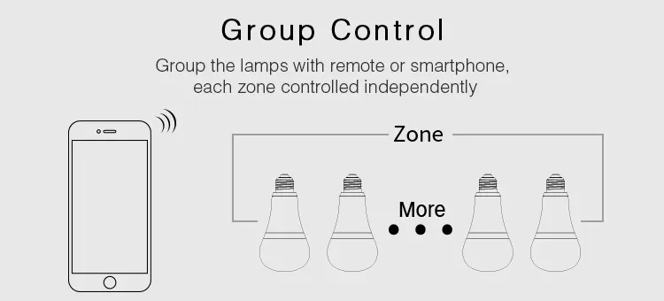 MiBoxer FUT105 LED Retrofit E27 Bulb 12W RGB-WW (RGB-CCT) Lampe mit Funk und WLAN – Bild 6