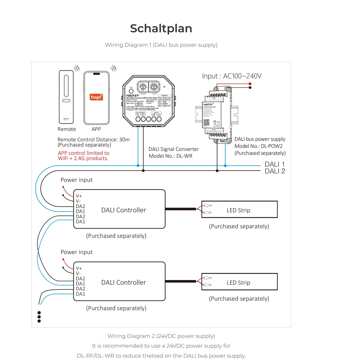 MiBoxer DL-WR DALI Signalwandler WiFi + 2,4GHz zu DALI – Bild 7