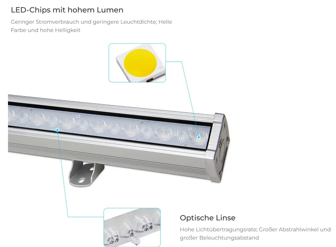 MiBoxer D5-W72 LED DMX Wallwasher 72W RGB+CCT IP66 – Bild 2