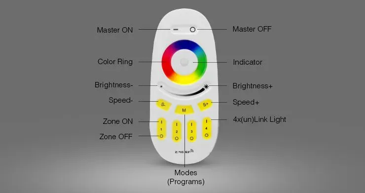 MiBoxer FUT096-B LED Fernbedienung RGB-W 4 Zonen black – Bild 5