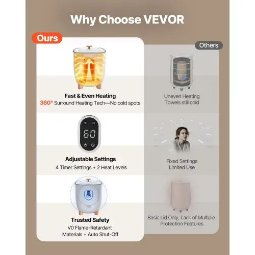 VEVOR Handtuchwärmer Eimer Wärmegerät 25 L mit LED-Anzeige & Einstellung (Timer & Temperatur) & automatischer Abschaltung, Towel Warmer für Badezimmer Waschküche, zum Erwärmen von Handtüchern VEVOR Handtuchwärmer Eimer Wärmegerät 25 L mit LED-Anzeige & Einstellung (Timer & Temperatur) & automatischer Abschaltung, Towel Warmer für Badezimmer Waschküche, zum Erwärmen von Handtüchern