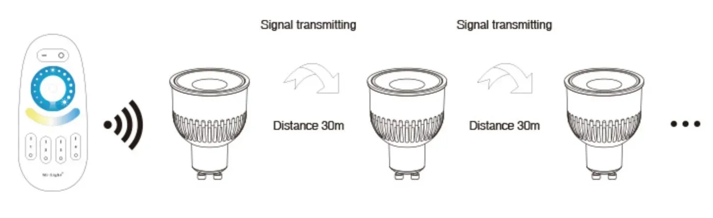 MiBoxer FUT107 GU10 LED Spot dimmbar Farbtemperatur 6W IP20 – Bild 8