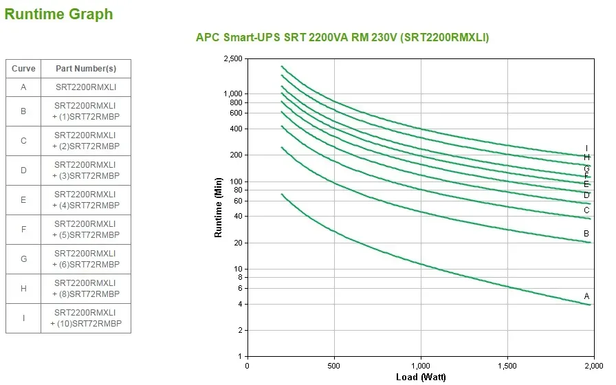 APC Smart-UPS On-Line SRT2200RMXLI – 2200 VA, 8x C13 und 2x C19, Rackmontage – Bild 3