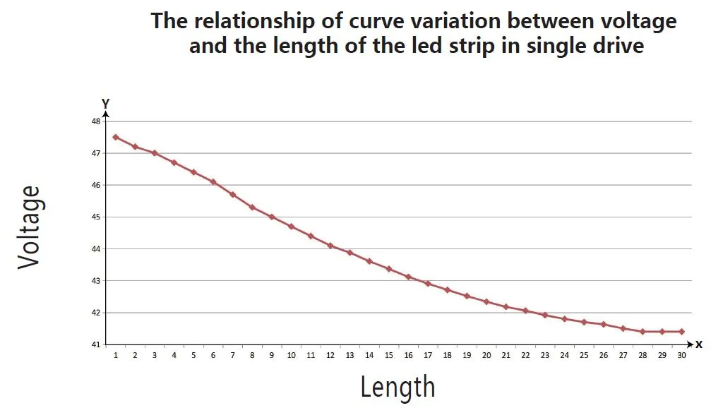 Synergy 21 LED Flex Strip 2835 – 60 NW DC48V 210W IP20 ULS 30m Synergy 21 LED Flex Strip 2835 – 60 NW DC48V 210W IP20 ULS 30m