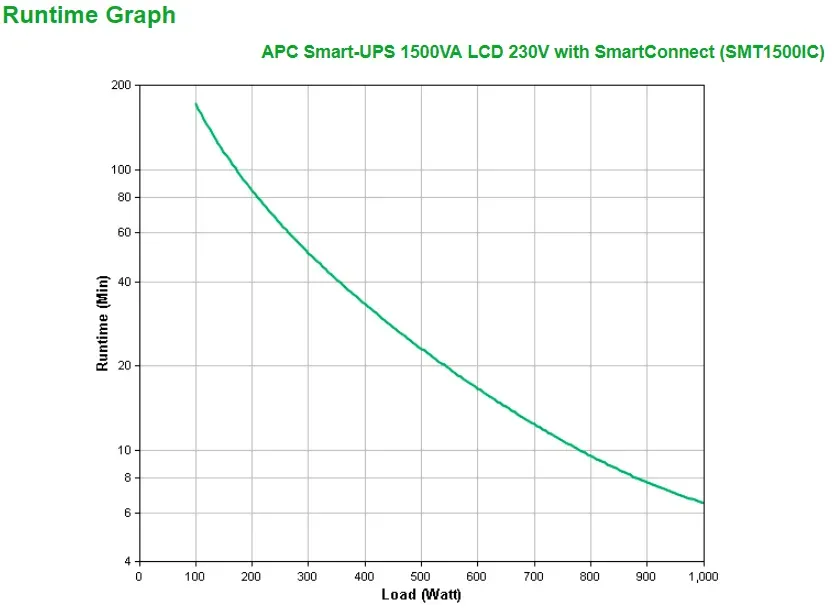 APC Smart-UPS SMT1500IC – 8x C13, USB, SmartConnect, 1500VA – Bild 3