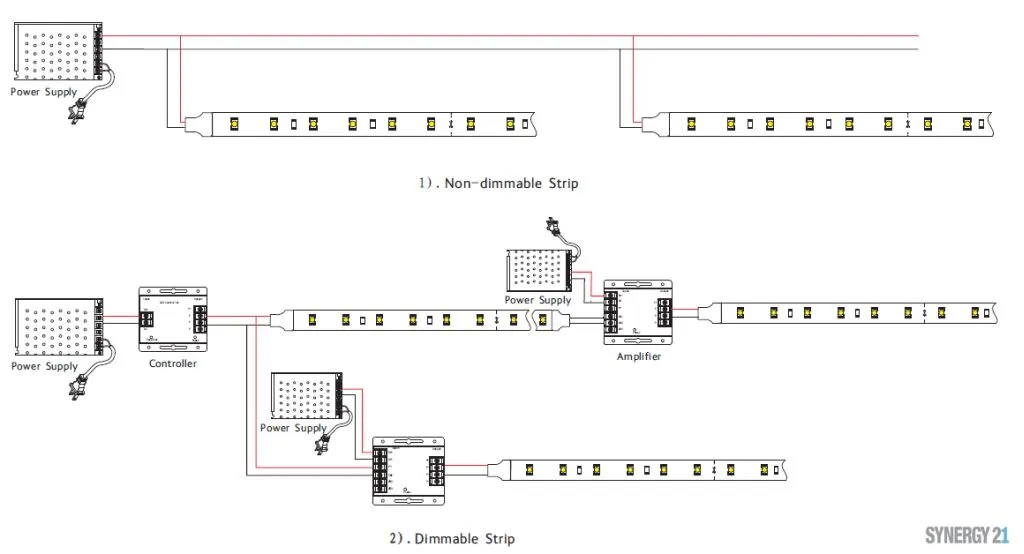 Synergy 21 LED Flex Strip 3528 - 120 DW (CCT) DC24V 24W pro Farbe IP20 – Bild 5