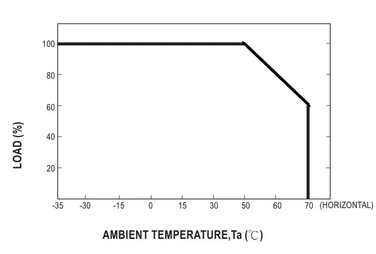 MEANWELL Netzteil – 24V 16W 0-10V dimm IP67 MEANWELL Netzteil – 24V 16W 0-10V dimm IP67