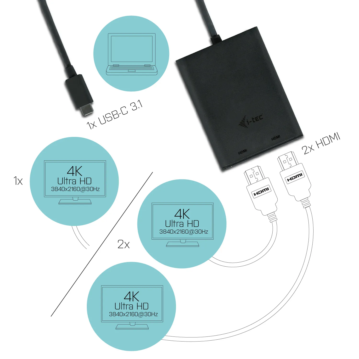 i-tec USB-C 3.1 Dual 4K HDMI Video Adapter – Bild 3