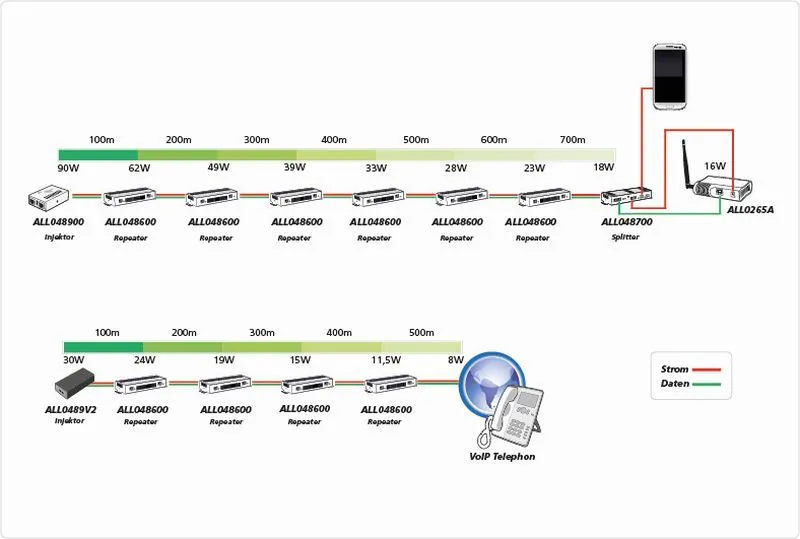 ALLNET ALL048600 / PoE Gigabit Repeater PoE++ 90W – Bild 2