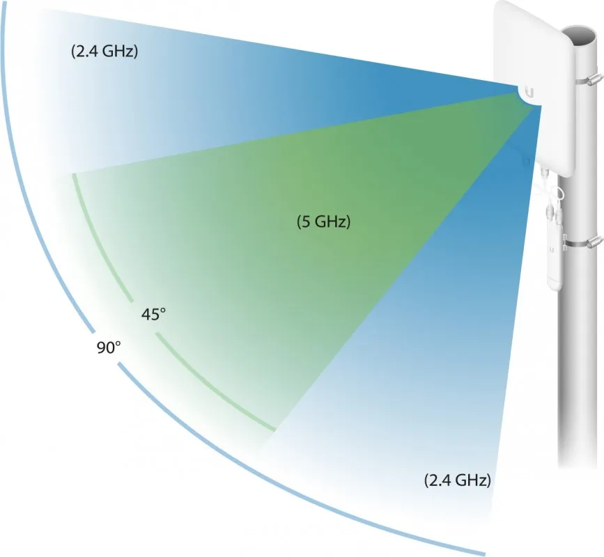 Ubiquiti UniFi High Efficiency Dual-Band Directional Mesh Antenna, UMA-D – Bild 2
