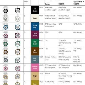 ALLNET Antennen-Kabel LMR-195 SMA(F) Fakra (F) Jet Black (Keycode A) 10cm ALLNET Antennen-Kabel LMR-195 SMA(F) Fakra (F) Jet Black (Keycode A) 10cm