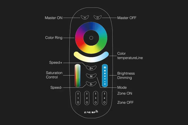 MiBoxer FUT092v2 LED Fernbedienung RGB-WW (RGB-CCT) 4 Zonen – Bild 5