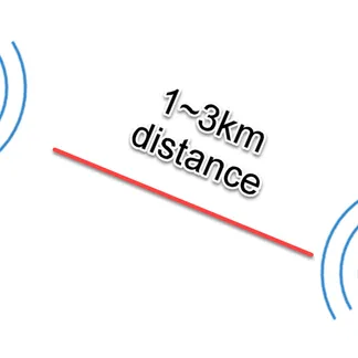ALLNET Wireless AP WIFI6 • AX1200 • 2×2 • Outdoor • 1x GbE passive PoE 24VDC • IP55 • Bridge/AP/WDS • Point-to-Point-Bundle 2x ALL-WB100AXF-1200 ALLNET Wireless AP WIFI6 • AX1200 • 2×2 • Outdoor • 1x GbE passive PoE 24VDC • IP55 • Bridge/AP/WDS • Point-to-Point-Bundle 2x ALL-WB100AXF-1200