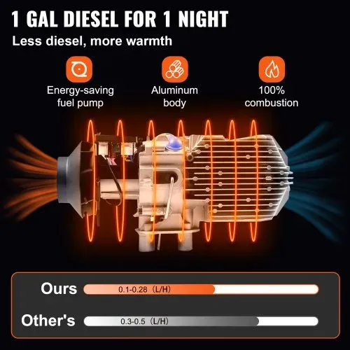 VEVOR Standheizung Diesel 2KW, 12V Diesel Lufterhitzer, 10 L Diesel Luftheizung, -40 ℃ - + 20 ℃ Luft Diesel Heizung mit LCD Bildschirm LCD Schalter Schalldämpfer, Air Heater Heizung Aluminium Heizung – Bild 3