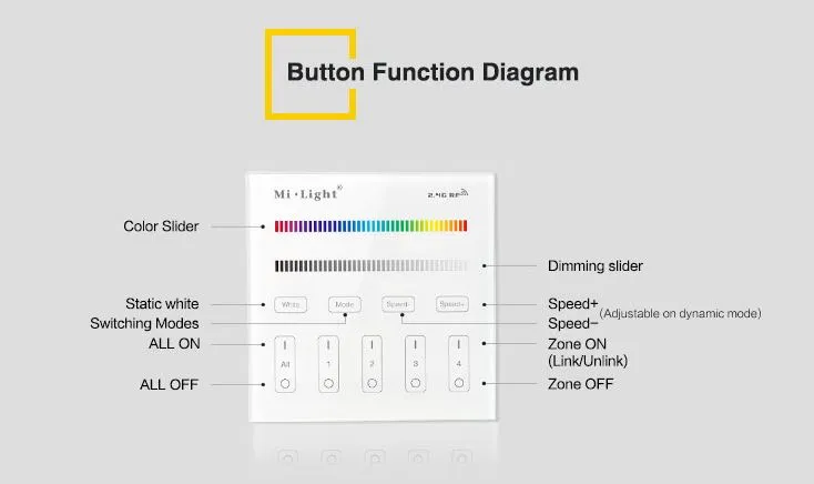 MiBoxer T3 LED Fernbedienung Smart Panel RGB/RGB-W 4 Zonen – Bild 9