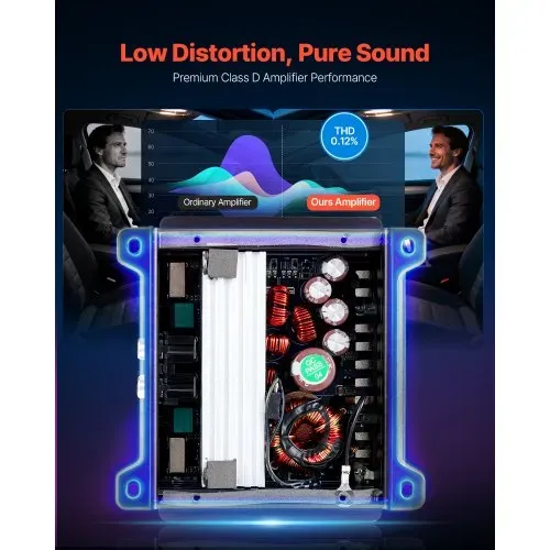 VEVOR Autoverstärker 4-Kanal, Endstufe Klasse D Überbrückbar, Max. 4 x 110 W an 4 Ohm / 4 x 160 W an 2 Ohm, Hochleistungsverstärker für SUVs Pickups Geländewagen Mehrkanal-Audioverstärker – Bild 2
