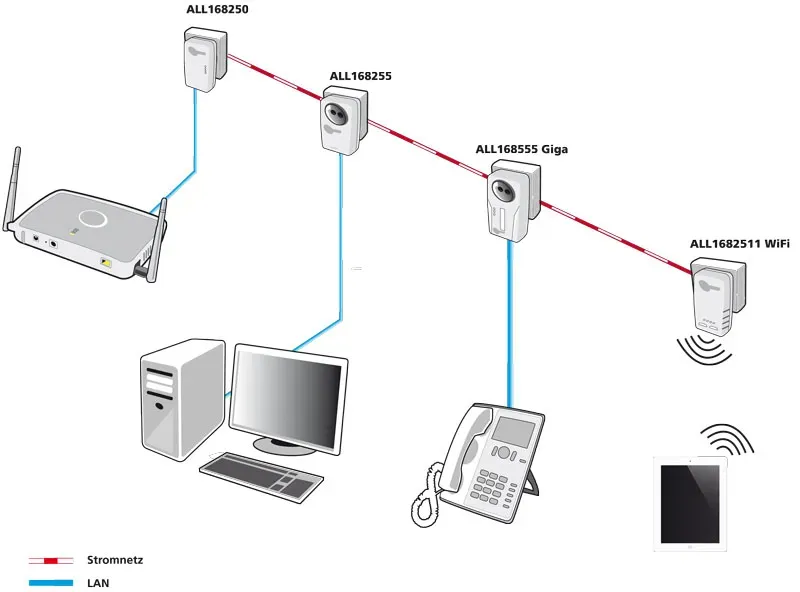 ALLNET ALL1682511v2 / 500Mbit Powerline + 300Mbit Accesspoin – Bild 3