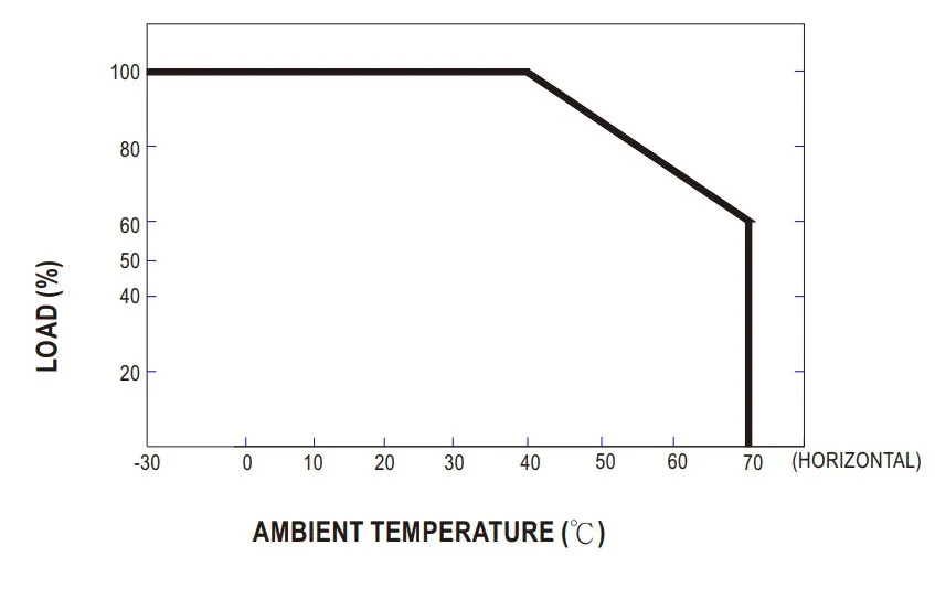 MEANWELL Netzteil - 24V 25W IP67 – Bild 3