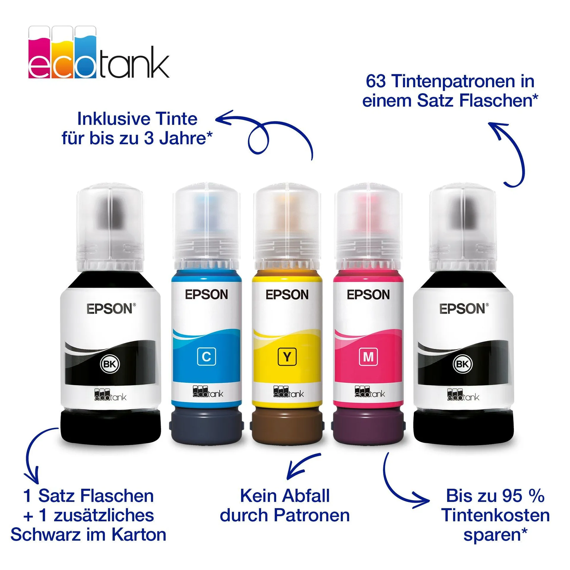 Epson EcoTank ET-3956 Tintenstrahl A4 4800 x 1200 DPI 35 Seiten pro Minute WLAN – Bild 5