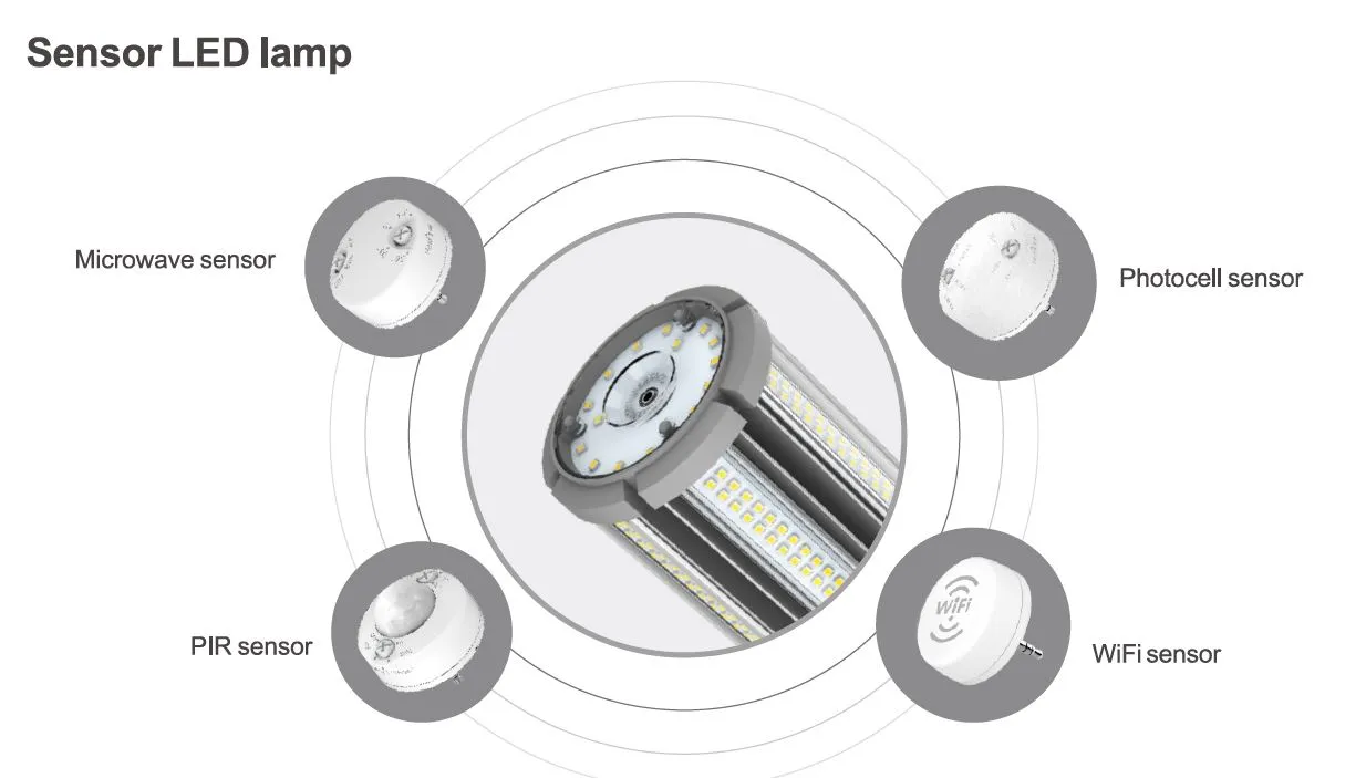 Synergy 21 LED HID Corn Retrofit E40 360° 63W nw mit ii – Bild 5