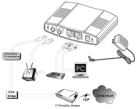 ALLNET Punkt-zu-Punkt Coax Modem G.hn via Coax „ALL-GHN102v2-Coax“ ALLNET Punkt-zu-Punkt Coax Modem G.hn via Coax „ALL-GHN102v2-Coax“
