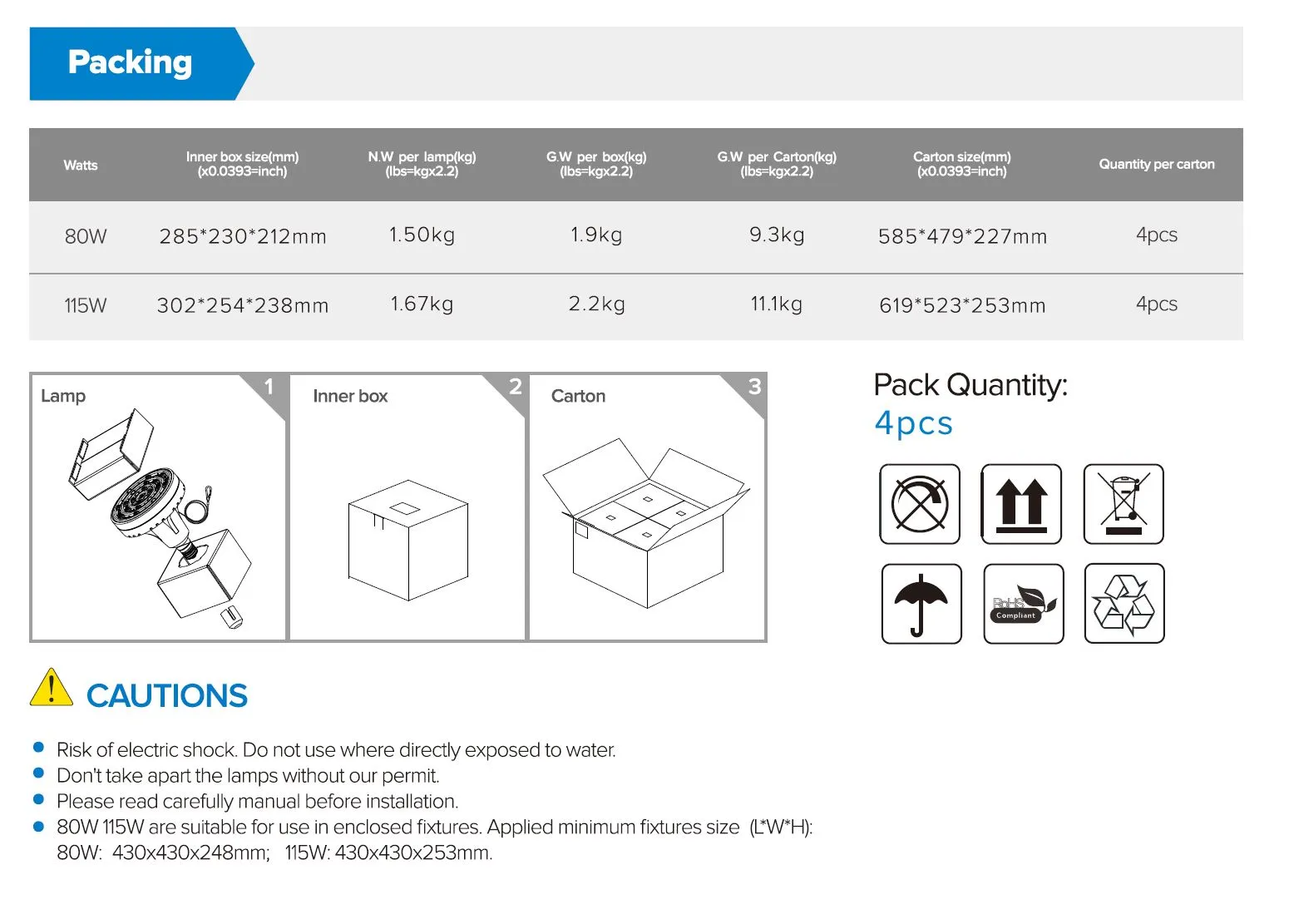 Synergy 21 LED High Bay 115W CW E40 – Bild 7