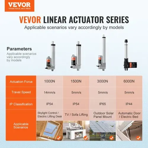 VEVOR 1500N Linear Actuator DC 12V Linearantrieb IP54 Elektrischer Linearmotor 100mm Hublänge Geräuschpegel ≤ 60dB Elektrische Türöffner 5 mm/s Fahrgeschwindigkeit Lineartechnik Verstellantrieb