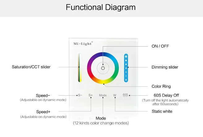 MiBoxer P3 LED Fernbedienung Smart Panel Controller(RGB/RGB-W/RGB+CCT) – Bild 10