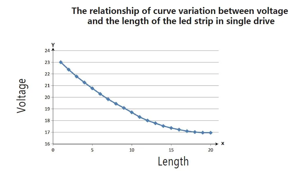 Synergy 21 LED Flex Strip 2835 - 30 NW DC24V 130W IP20 ULS 20m – Bild 5