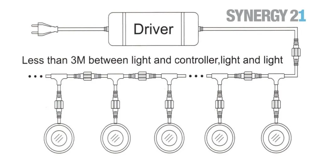 Synergy 21 LED Bodeneinbaustrahler ARGOS rund in-G-A IP67 ww – Bild 4