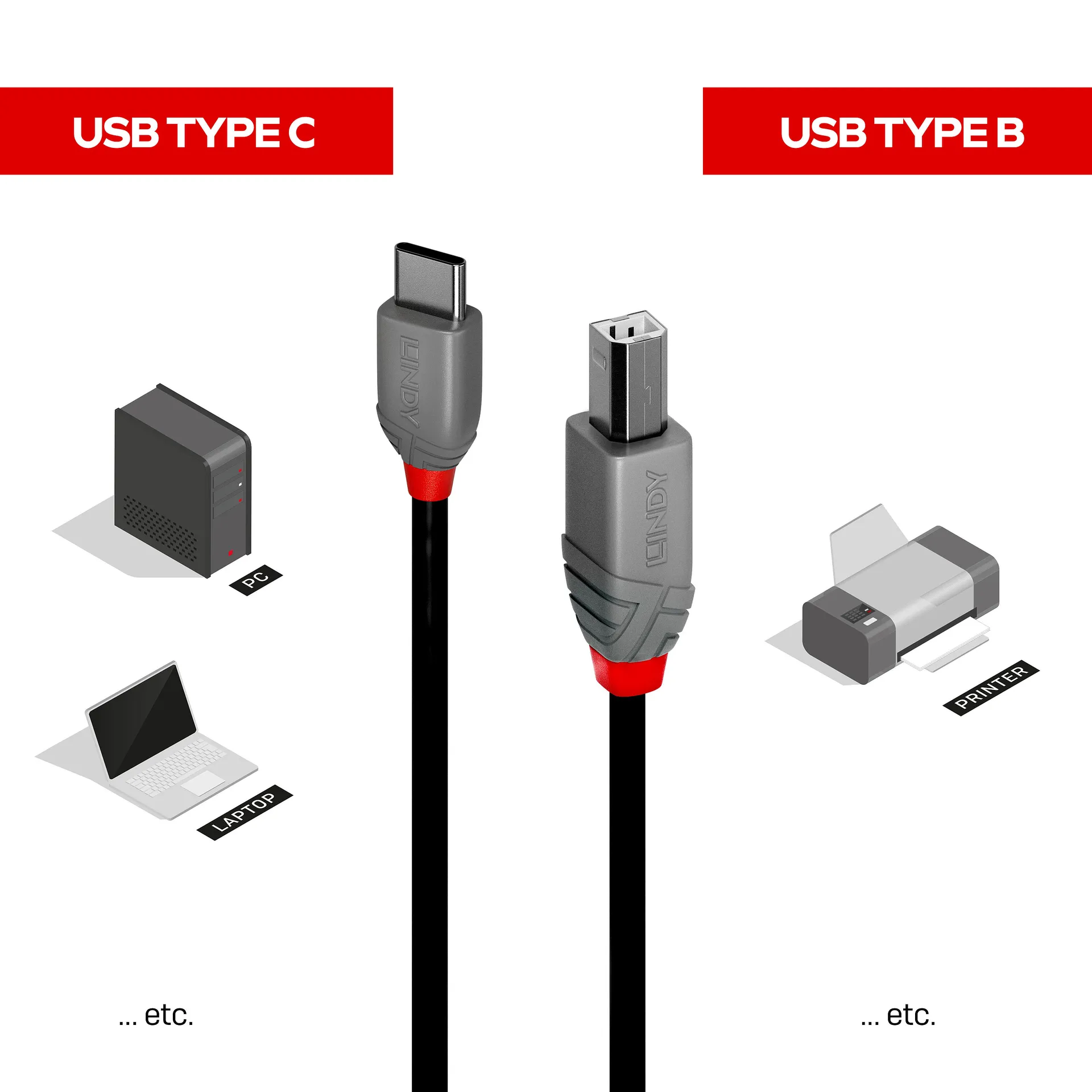 Lindy 36940 USB Kabel USB 2.0 0,5 m USB C USB B Schwarz – Bild 3