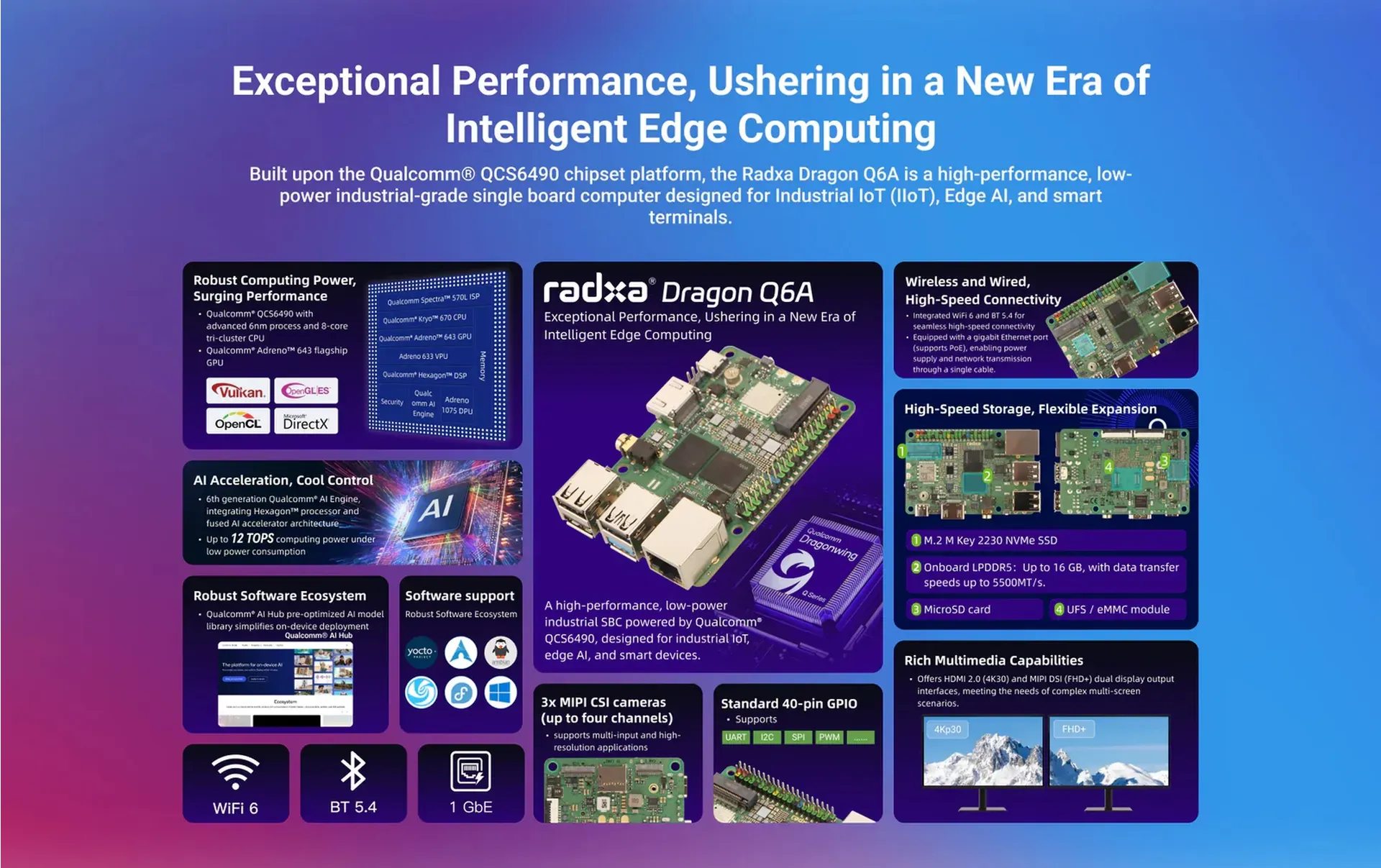 Radxa Dragon Q6A 8GB RS701-D8J0R44S32Y13W28 – Bild 5