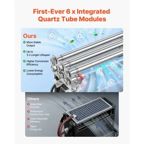 VEVOR Ozongenerator 30000mg/h, Industrielles Ozongerät mit 15s Startverzögerung Wasser-Ozonisierung & Fernbedienung, Ozonisator für Max. 250㎡, Ozon-Luftreiniger gegen Gerüche für Auto Hotel Wohnung VEVOR Ozongenerator 30000mg/h, Industrielles Ozongerät mit 15s Startverzögerung Wasser-Ozonisierung & Fernbedienung, Ozonisator für Max. 250㎡, Ozon-Luftreiniger gegen Gerüche für Auto Hotel Wohnung