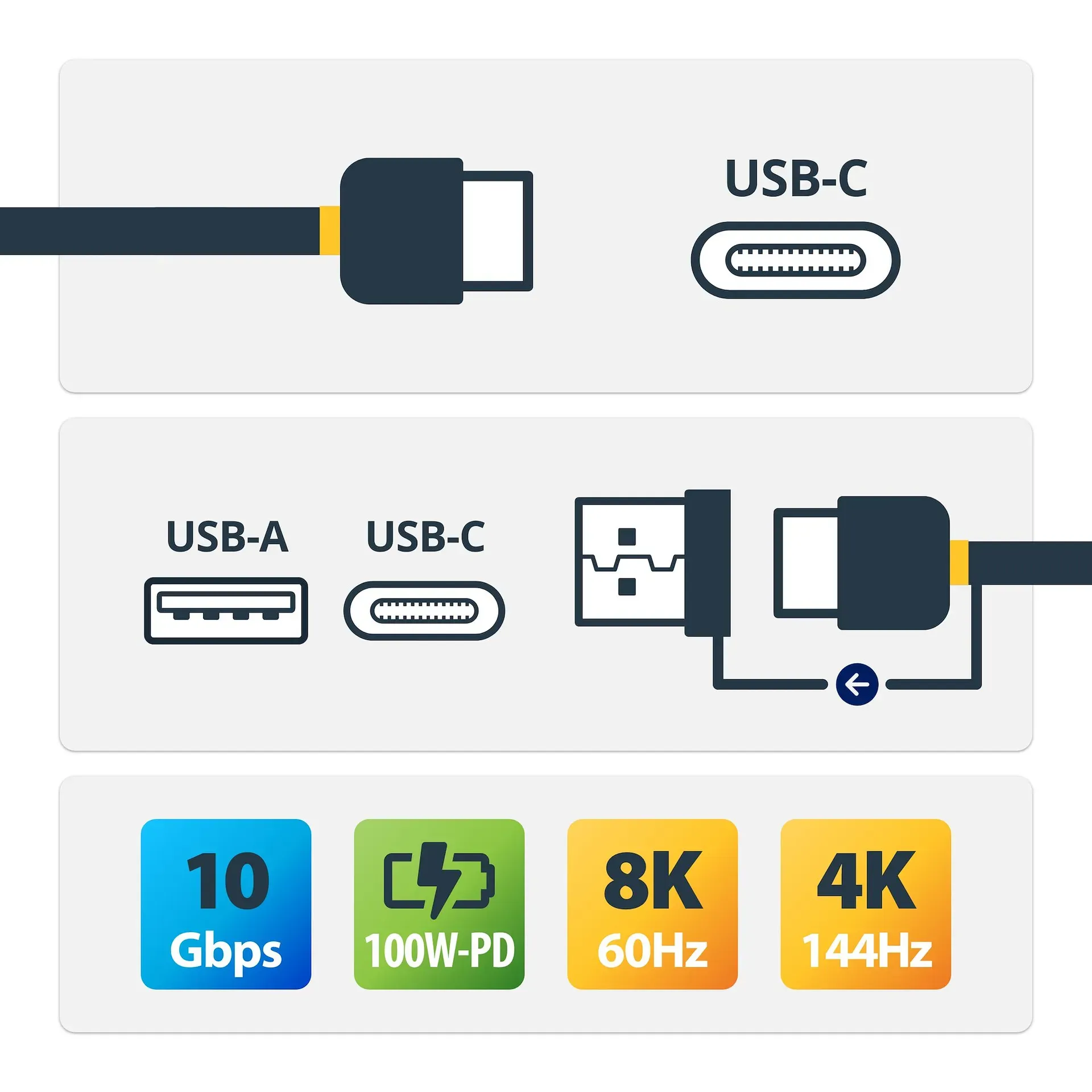 StarTech.com 1m USB-C Kabel mit USB-A Adapter-Dongle, USB 10Gbps/5Gbps, 100W (5A) PD, 8K 60Hz/4K 144Hz DP-Alt-Modus - Thunderbolt-Kompatibel – Bild 2