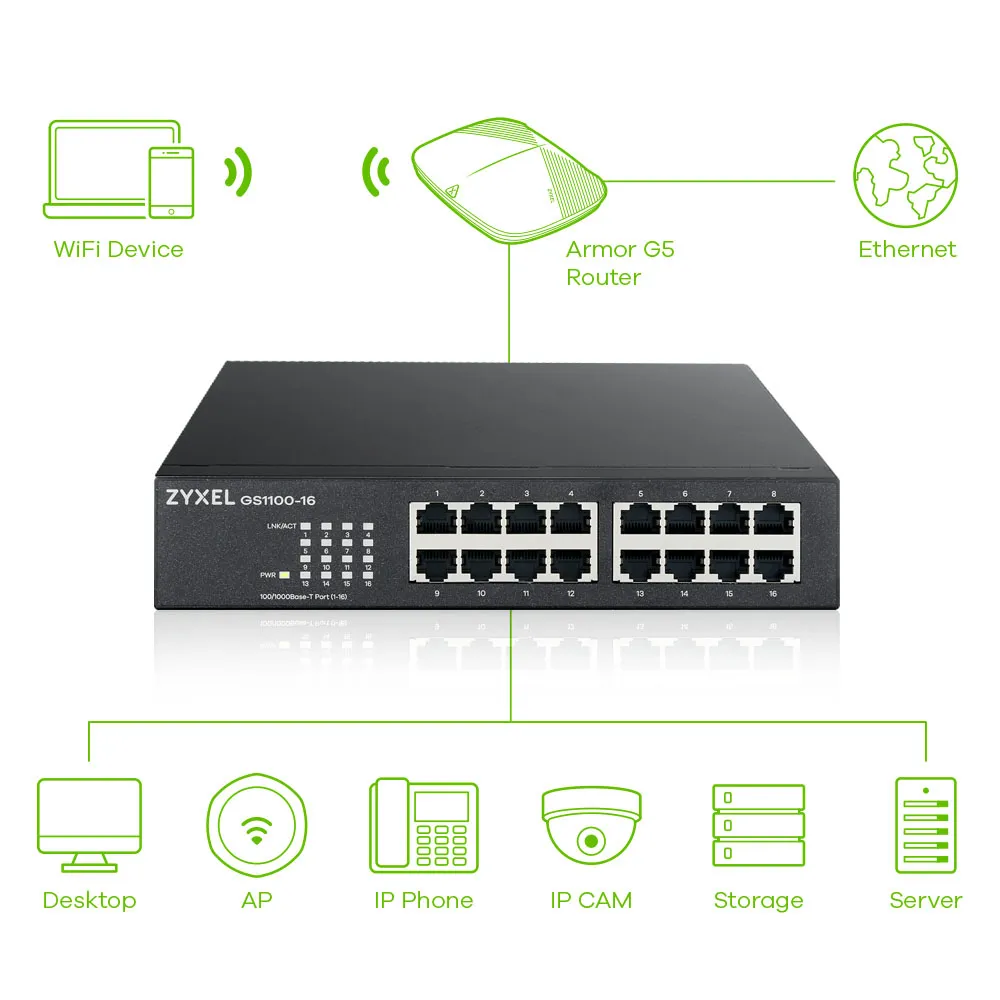 Zyxel GS1100-16 Unmanaged Gigabit Ethernet (10/100/1000) – Bild 7