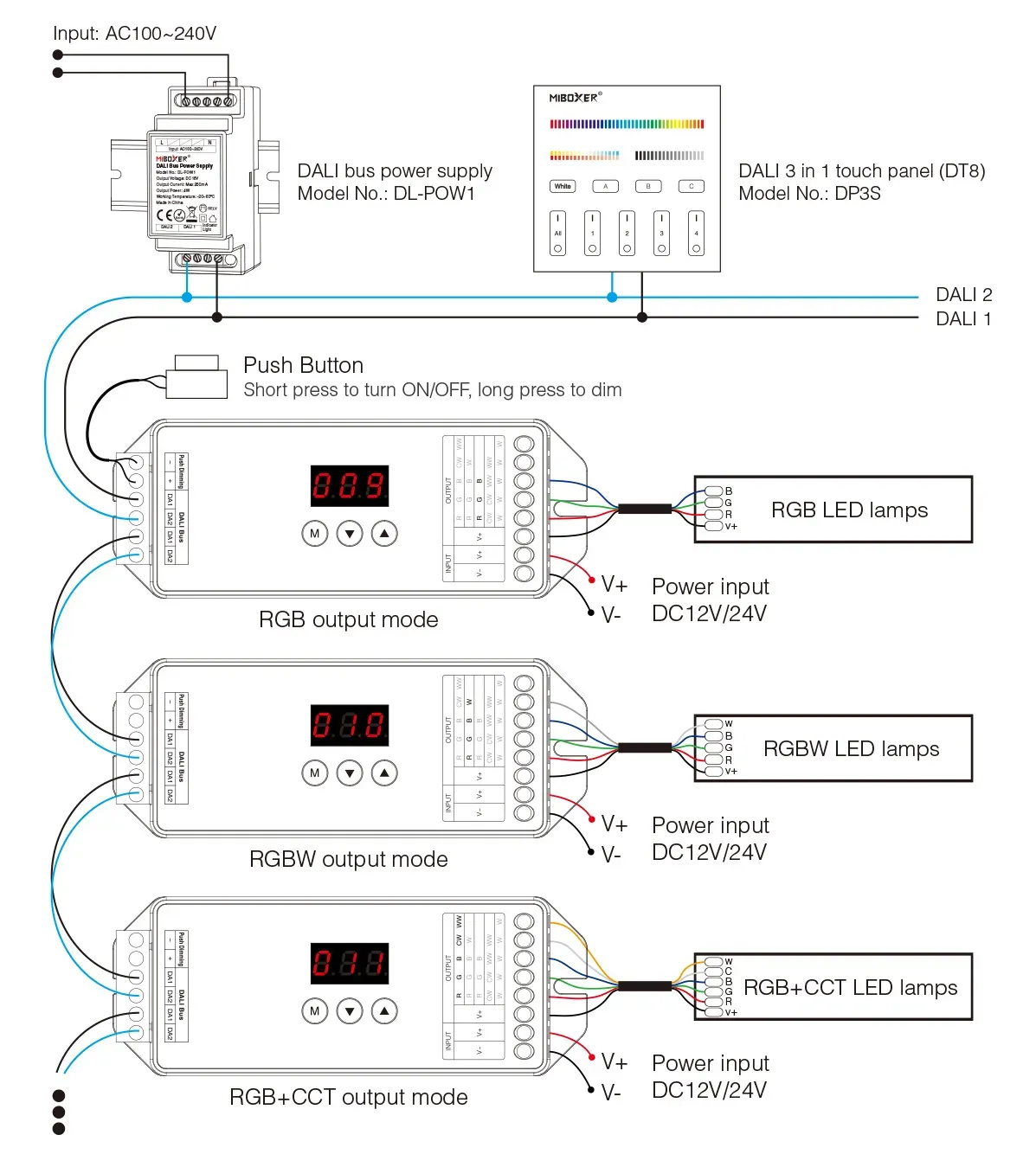 MiBoxer DL-X LED DALI 5 in 1 LED Controller (DT8) – Bild 4