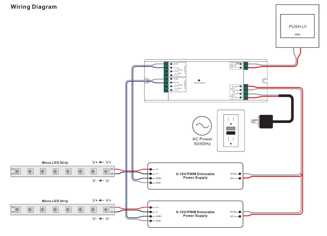 Synergy 21 LED Serie EOS 05 1-Kanal single color Controller 0-10V – Bild 3