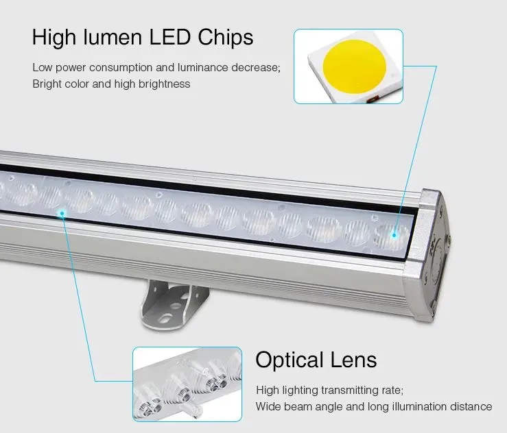 MiBoxer RL1-24 LED Wallwasher 24W RGB-WW (RGB-CCT) IP66 – Bild 8