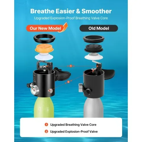 VEVOR Mini-Tauchflasche 0,5 L, Tragbare Lungenflasche für Unterwasseratmung, Wiederverwendbare Sauerstoffflasche für bis zu 10 Minuten Tauchzeit, Tauchausrüstung mit Maske & Pumpe – Bild 3